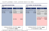 공개매수,자사주,회장,고려아연