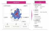 데이터,서울시,서울,관광지,지역,관광데이터,분석