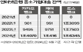 중소기업,대출,인터넷은행,대상,가계대출,성장,카카오뱅크