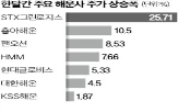 항만,파업,미국,일대,운임,주가