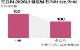 생산,도요타,전기차,북미,계획,공장