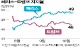 낙태,트럼프,대통령,여성,부통령