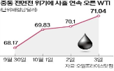 미국,바이든,행정부,해리스,유가,부통령