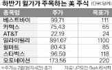 미국,분석,베스트바이,마트,주가