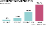 오픈,투자,유치,이번,투자자,투자금,글로벌,신규