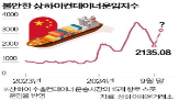 선박,반군,이스라엘,홍해,미국,항만,지역