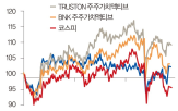 지수,밸류업,발표,성과,기업,해리스,주가,주주환원,신재,고려