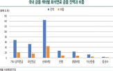 화석연료,기후,기업,자산,정부,행사,위기,중단,위크