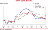 관리,환위험,기법,환율,기업,실효환율지수,원화,달러,통화,수출