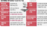 대표,한국제강,사고,중대재해법,위반,기업,구속,재판,선고,근로자