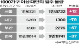 대단지,내년,집들이,올해