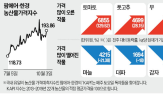 가격,배추,도매가,대형마트