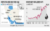 유가,시설,이란,바이든,타격,이스라엘,이날,가격,상승,원유