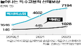 산재,라이더,전속성,산재보험,사고재해자,요건,사건,인정,근로자,보상