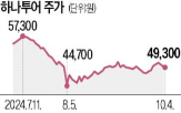 사태,실적,모두투어,하나투어,여행