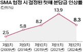 분담금,방위비,협정,증가율,부담