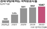 관세,부품,항공기,면제,국내,법안