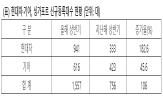 싱가포르,신차,현대차그룹,기아