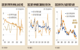 중국,시장,주가,긍정적,주식시장,경제,투자심리