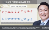 평가,국정,조사,정당,대통령,이상