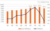 거래,상승,비중,가격,거래량