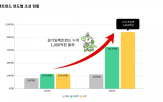 사회적,경제조직,경기임팩트펀드