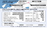 이스라엘,레바논,헤즈볼라,병력,가능성,작전,중동,남부,국경,당시