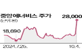 석유,이스라엘,생산시설,이란,국제,유가,4일