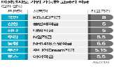 금리,적금,가입,상품,인하,정기예금