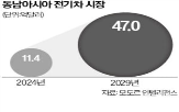 전기차,동남아,중국,태국,시장,공장,생산,업체