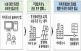 아이핀,발급,법정대리인