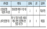 정의로운,전환,특구,지정,정부