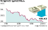 달러화,가치,엔화,하락,통화,달러인덱스,환율,달러