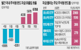 펀드,주식형,지난달,국내,자금,반도체