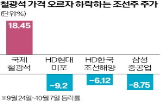 중국,가격,철광석,부양책,경기