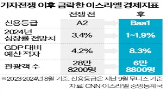 이스라엘,전쟁,기업,국방비,테크,중앙은행