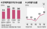 중국,소비,국경절,연휴,경기,경제,정부,부양책,정책,내수