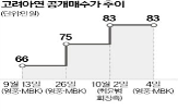 영풍정밀,회장,고려아연