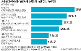 갈등,해결,사업주,알바생,분쟁,응답,관련,알바