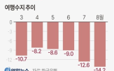 흑자,경제,경상수지,영업이익,삼성전자,확대