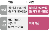 육아휴직,급여,내년,휴직