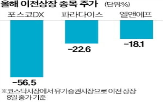 이전,상장,주가,유가증권시장