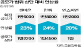 공모주,유가증권시장,시장,공모가,계열사,입성,기업