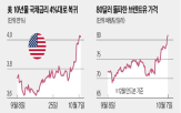 미국,금리,가능성,국채,이란,동결,유가,국제유가,상승