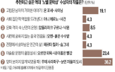 패션,하르트무트,선보,전문,피아니스트,디자인