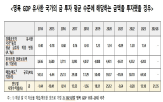 국가,매입,비중,평균,의원,비슷,규모