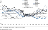 중국,발표,기자회견,주식시장,대비,재정적자비율,시장,신호