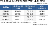 청년도약계좌,은행,금리,가입,적금,이하