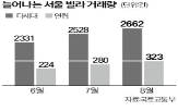 빌라,이하,가격,거래,매매가,수도권,정부