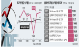 수익률,상품,은퇴,올해,채권,빈티지,자산